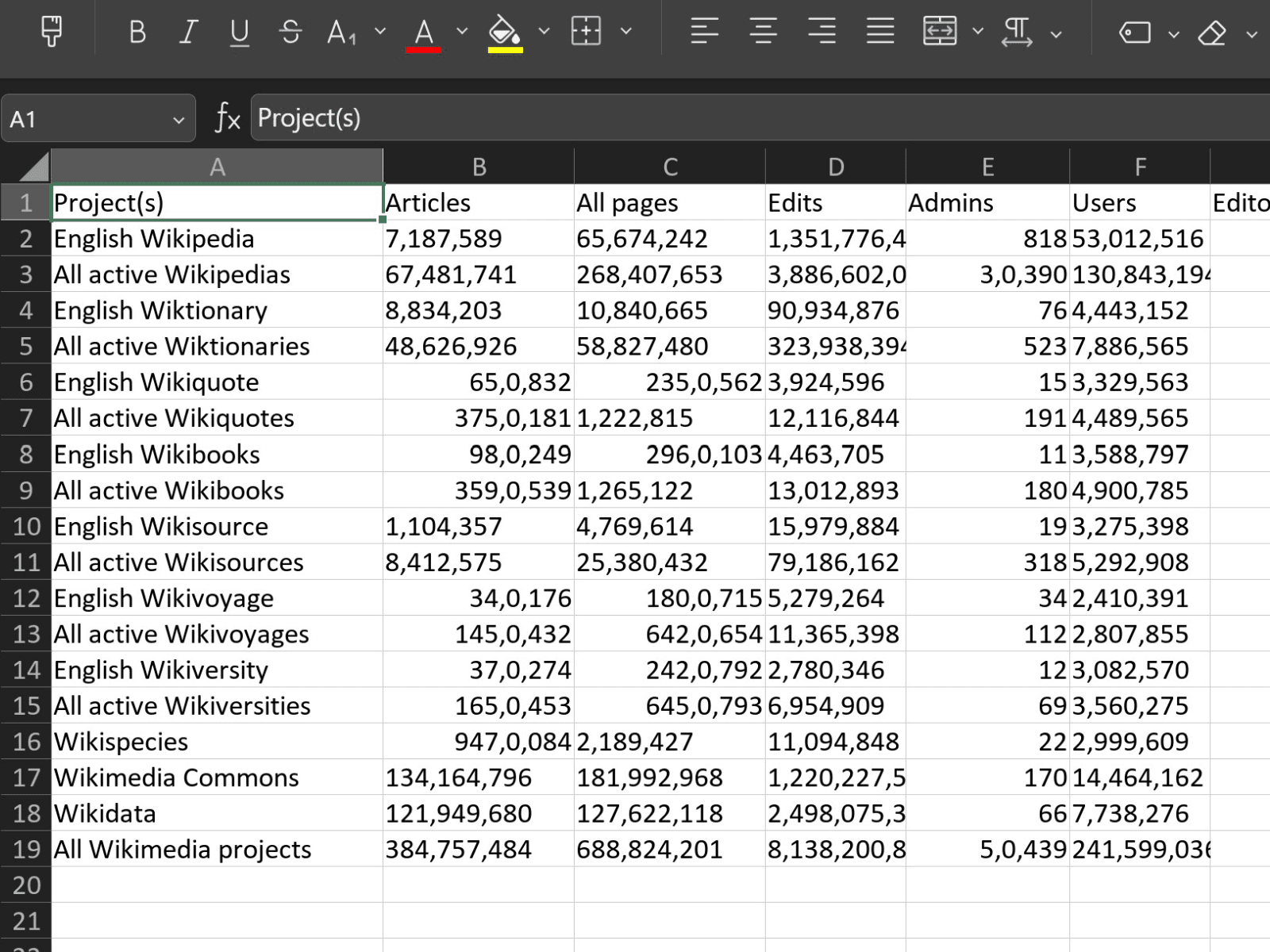 Saubere Tabelle nach dem Export, bereit für Excel